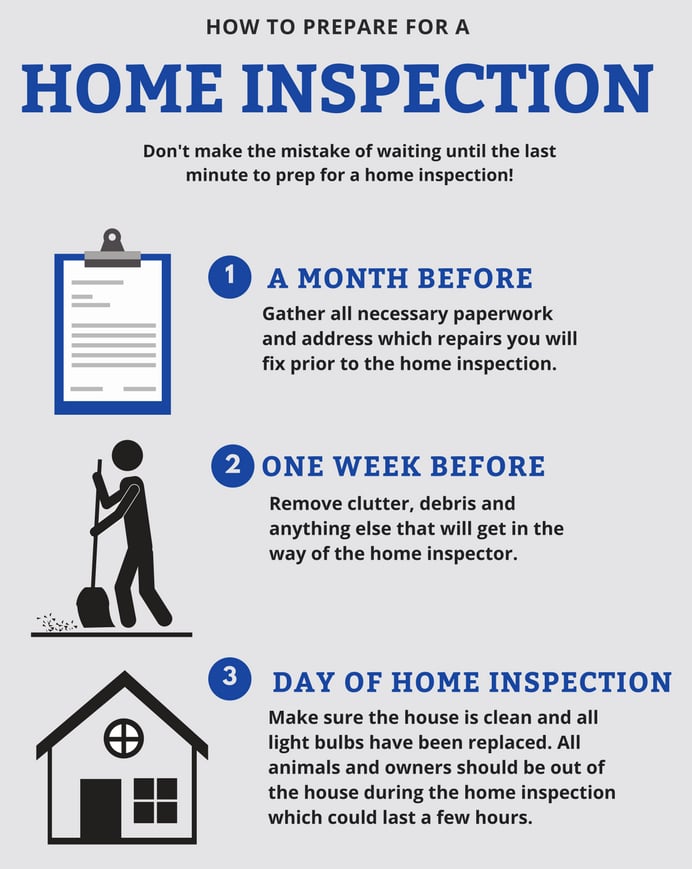 details of how to prepare for a home inspection